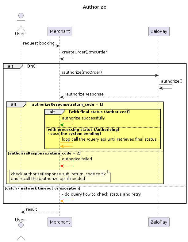 Payment flow