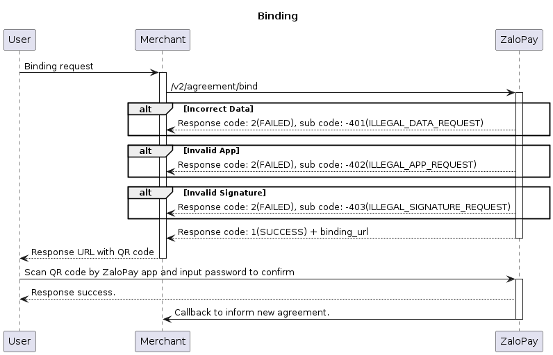 Payment flow