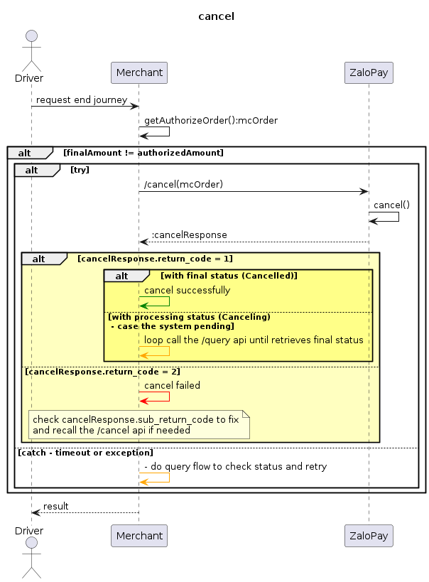 Payment flow