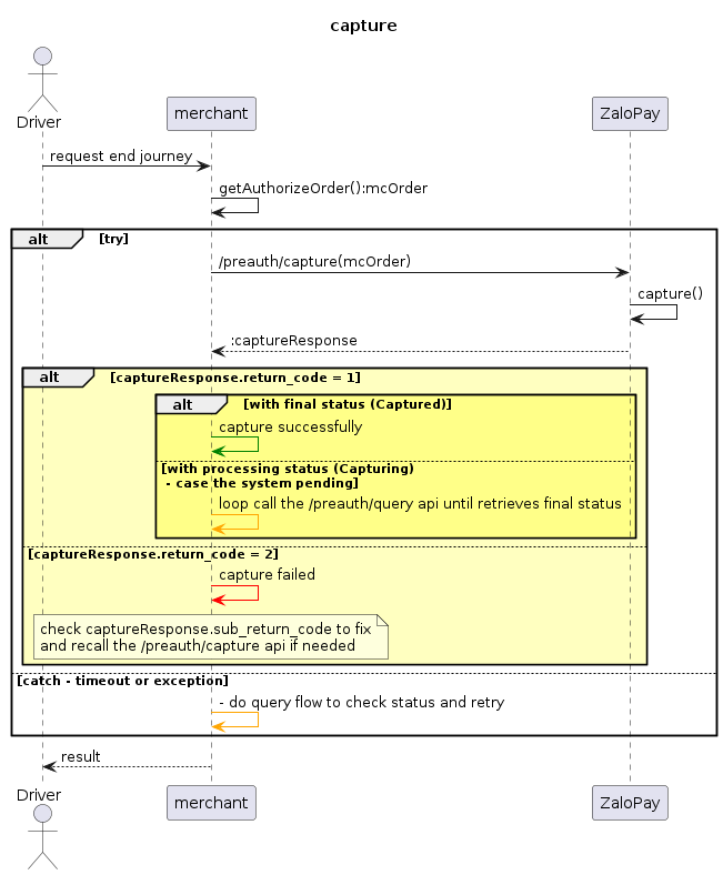 Payment flow