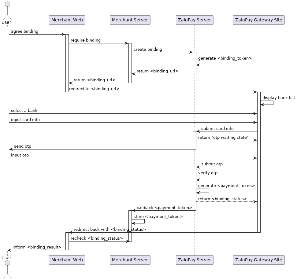 Payment flow