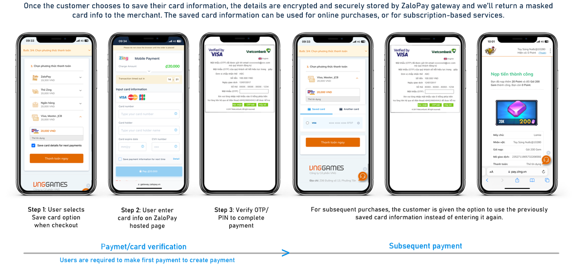 Payment flow