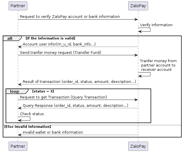 Payment flow