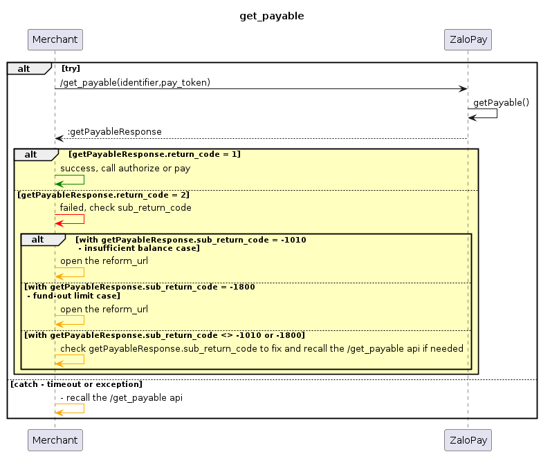 Payment flow