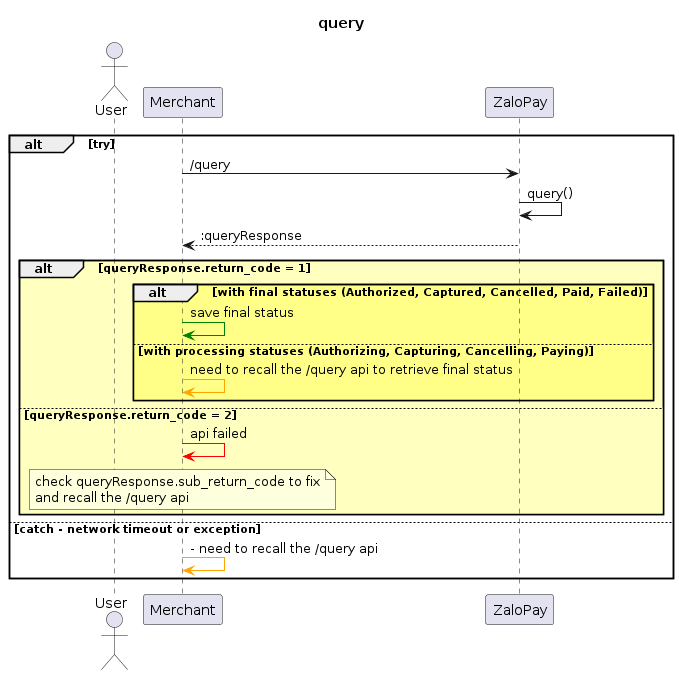 Payment flow