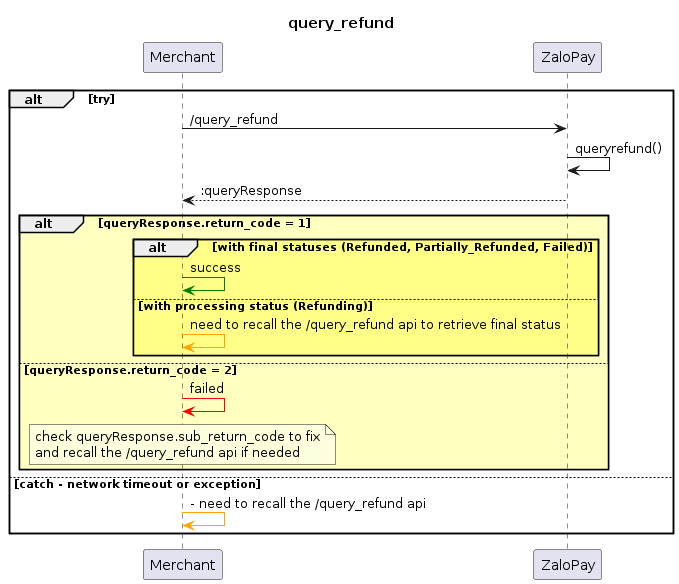 Payment flow