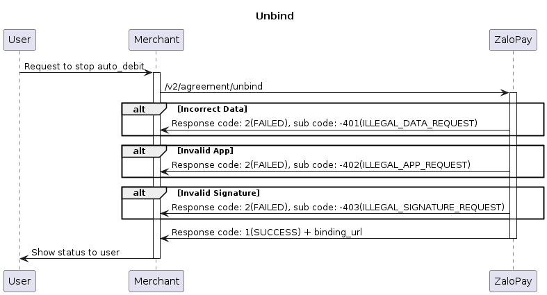 Payment flow