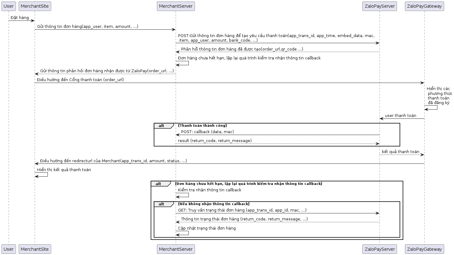 Payment flow