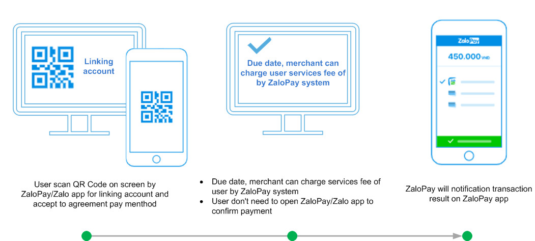 Payment flow