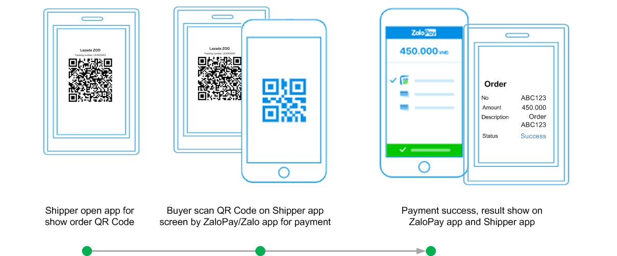 Payment flow