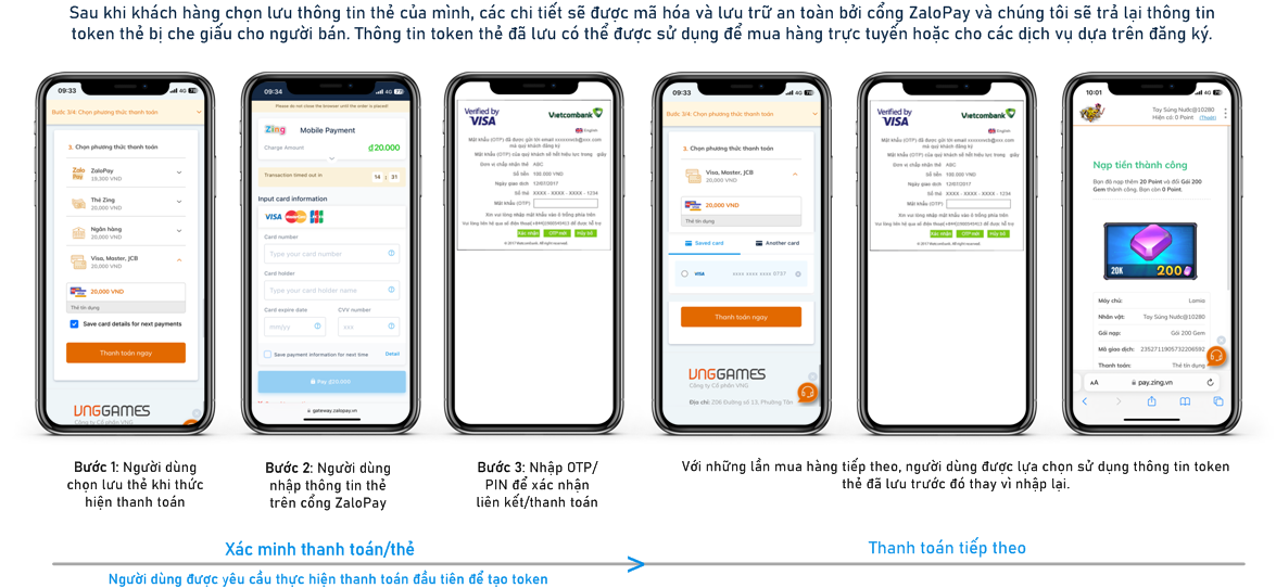 Payment flow