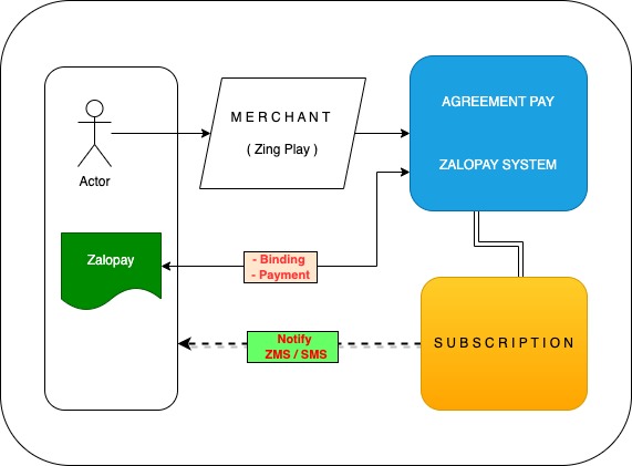 Payment flow