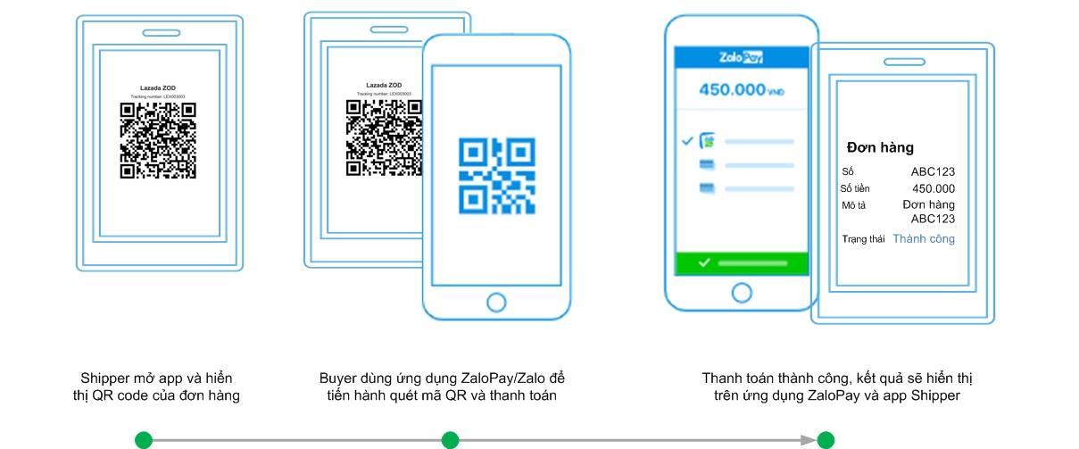 Payment flow